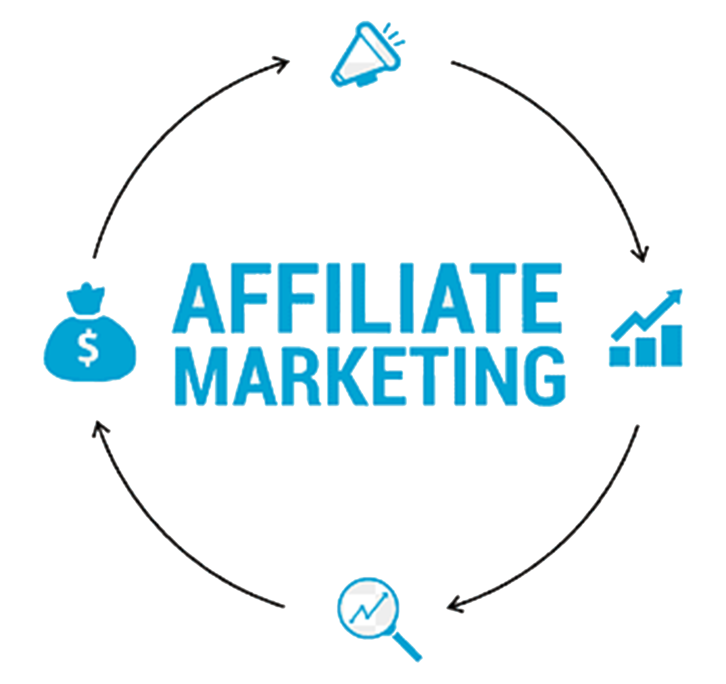 Affiliate Marketing